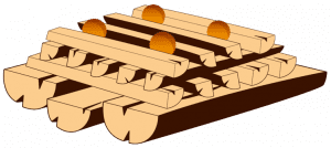 Colocação de lenha para uma combustão ideal