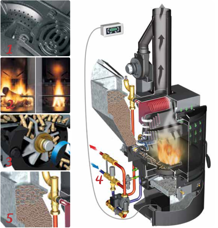Esquema de funcionamento e principais características do recuperador combinado